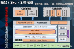 從實(shí)踐到體系 一整套互聯(lián)網(wǎng)數(shù)據(jù)服務(wù)業(yè)務(wù)系統(tǒng)的技術(shù)架構(gòu)構(gòu)建方法論