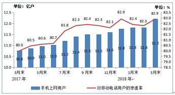 電信產(chǎn)業(yè)與互聯(lián)網(wǎng)數(shù)據(jù)中心（IDC） 199IT視角下的技術(shù)服務(wù)演進(jìn)與融合